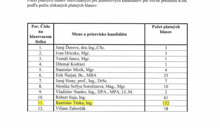1. fotografia fotogalérie Voľby / Výsledky volieb do KSK , dňa 29.10.2022 - foto