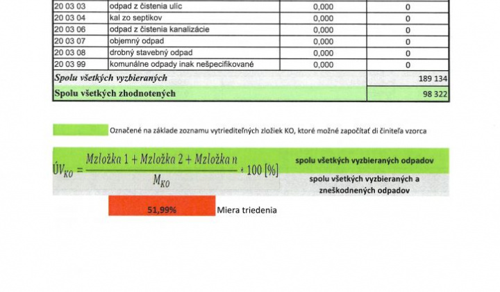 2. fotografia fotogalérie Miera separácie odpadu v obci za rok 2021 - foto