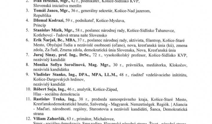 3. fotografia fotogalérie Zoznam zaregistrovaných kandidátov pre voľby starostu obce Rakovnica a  do Obecného zastupiteľstva Rakovnica , pre voľby predsedu KSK a poslancov do zastupiteľstva KSK, ktoré sa budú konať dňa 29.10.2022 - foto
