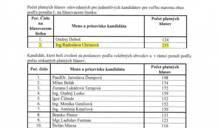 1. fotografia fotogalérie Výsledky komunálnych volieb vo Voľbách do Orgánov samosprávy obcí v Rakovnici , ktoré sa konali dňa 29.10.2022 - foto