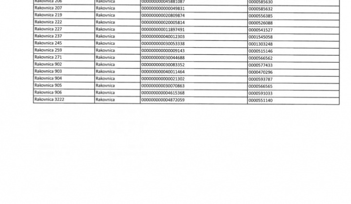 3. fotografia fotogalérie Oznámenie o prerušení distribúcie ELEKTRINY dňa 12.5.2023 od 11.10.h. do 14.40 h.  čísla domov: 31-69 , 128-142, 147,186,188,197-207, 219, 222,227, 237, 245,259,271, - foto