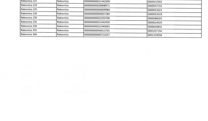 3. fotografia fotogalérie Oznámenie o prerušení distribúcie ELEKTRINY: dňa: 16.mája 2023 od 10.30h. do 14.00 h. , č.domov: 70-127, 221, 224-226, 230, 232, 244, 355, 364 - foto