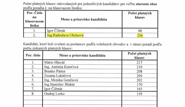 Fotka - Zápisnica z Volieb do orgánov samosprávy obcí 2026